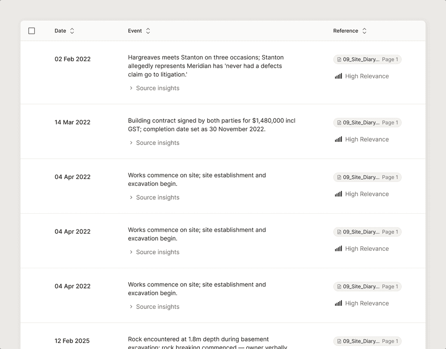 Juriton chronology — a date-ordered timeline linked to source