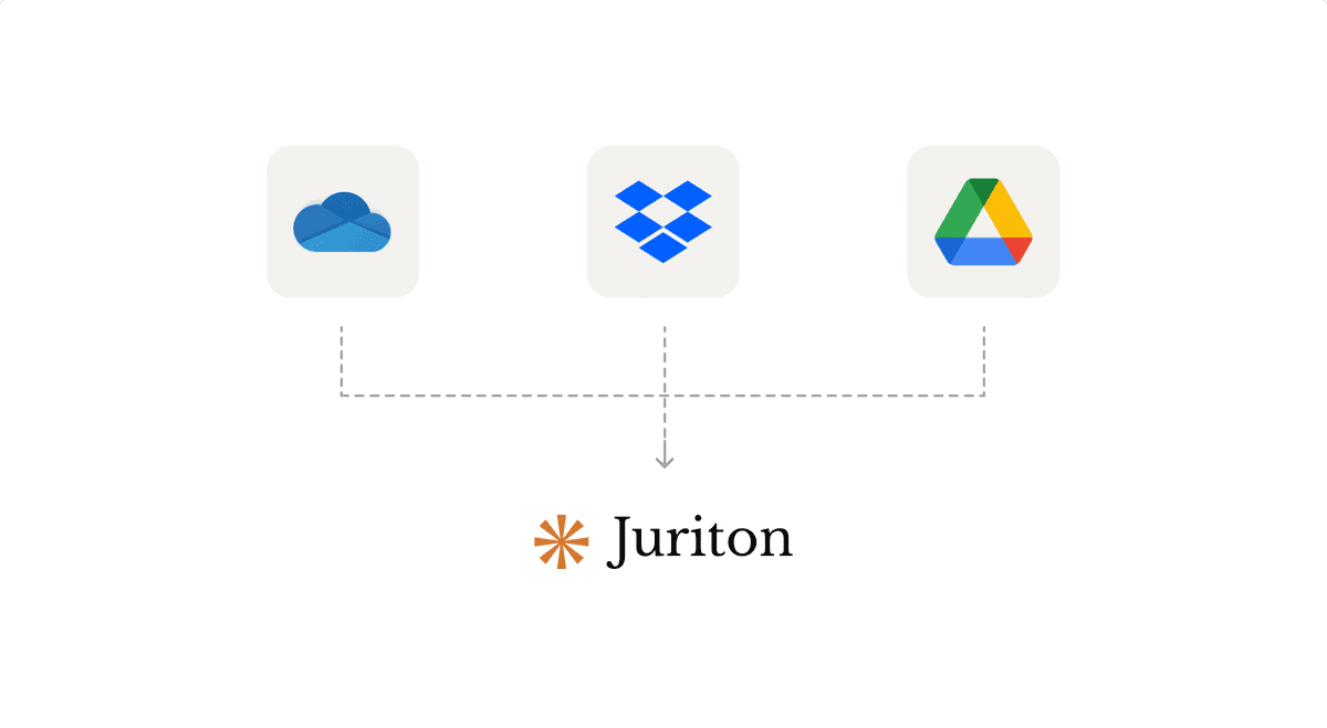 Google Drive, OneDrive and Dropbox connecting to Juriton